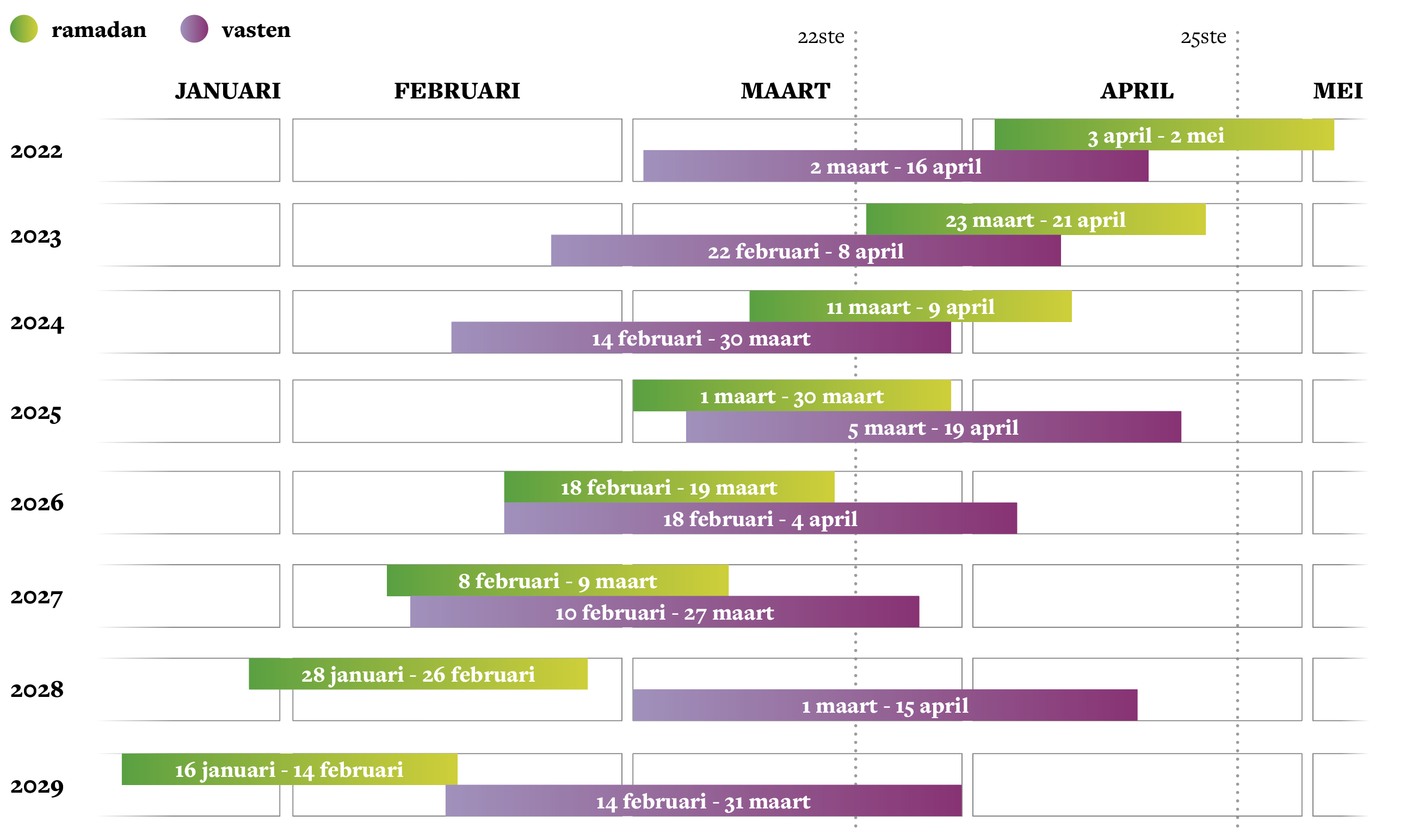 Vastenperiode en ramadan schuiven tot 2027 naar elkaar toe © Tertio Vastenperiode en ramadan schuiven tot 2027 naar elkaar toe © Tertio