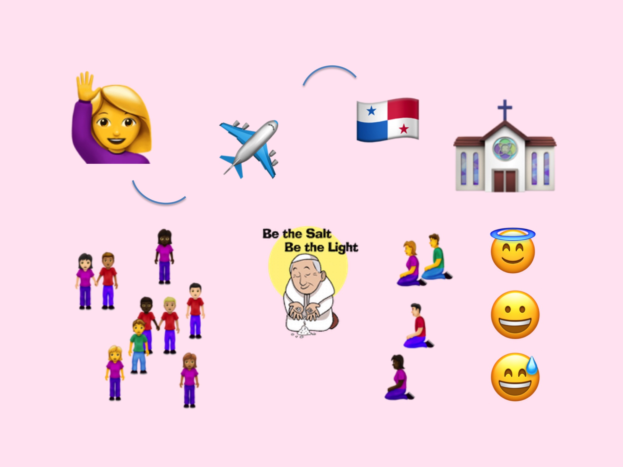Klik op de afbeelding en ontdek naar welke kerkelijke actualiteit deze emoji-combinatie verwijst. Klik op de afbeelding en ontdek naar welke kerkelijke actualiteit deze emoji-combinatie verwijst.