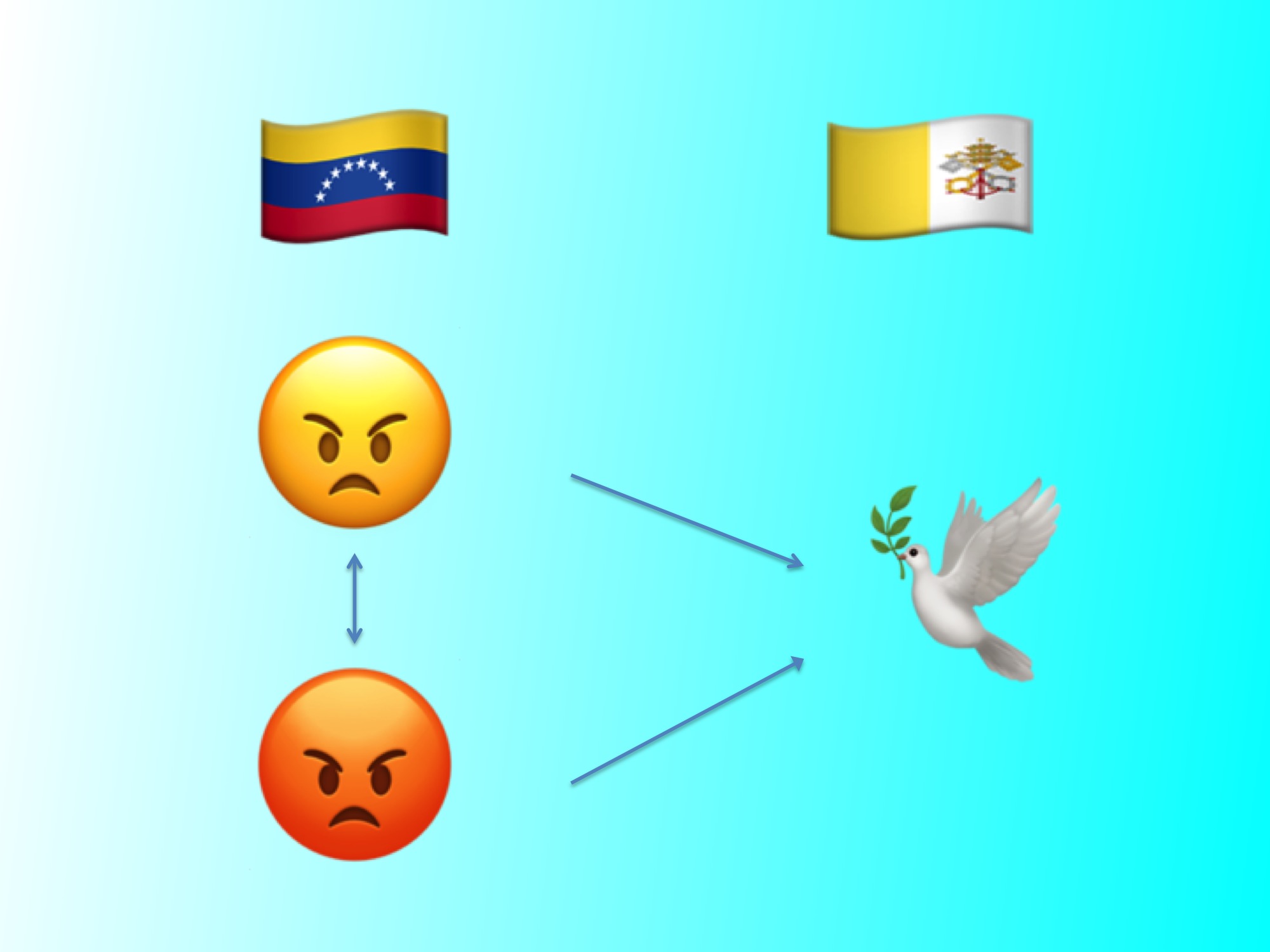 Nieuwe emoji's zijn er ~ doe de actuakwis | Kerknet