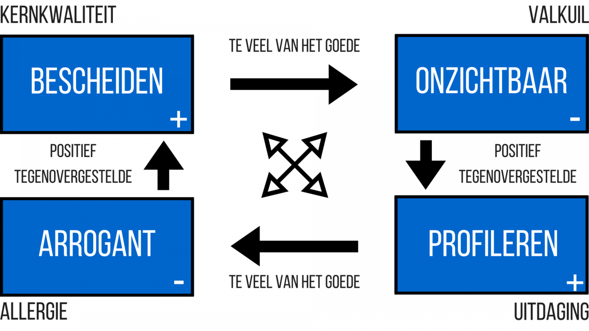 Voorbeeld van een kernkwadrant © Patrick Schriel Voorbeeld van een kernkwadrant © Patrick Schriel