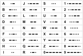 Morseschrift © SDR Morseschrift © SDR