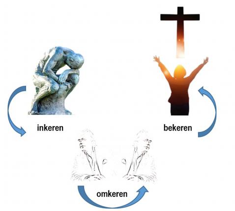 Inkeren - Omkeren - Bekeren © Louis Van Loon