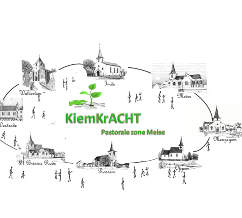 kiemkracht 