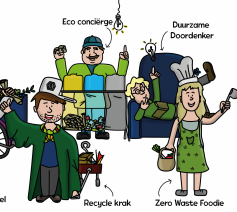 Welk eco-type ben jij? © Aagje Van Impe