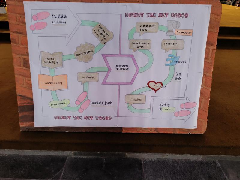 We bekijken van dichtbij de verschillende stappen in de eucharistieviering © Isabelle Vereecke