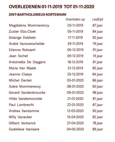 Allerzielen 2020 Krekedal Kortemark © Krekedal Kortemark
