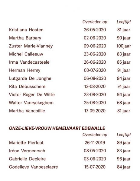 Allerzielen 2020 Krekedal Kortemark © Federatie Krekedal Kortemark