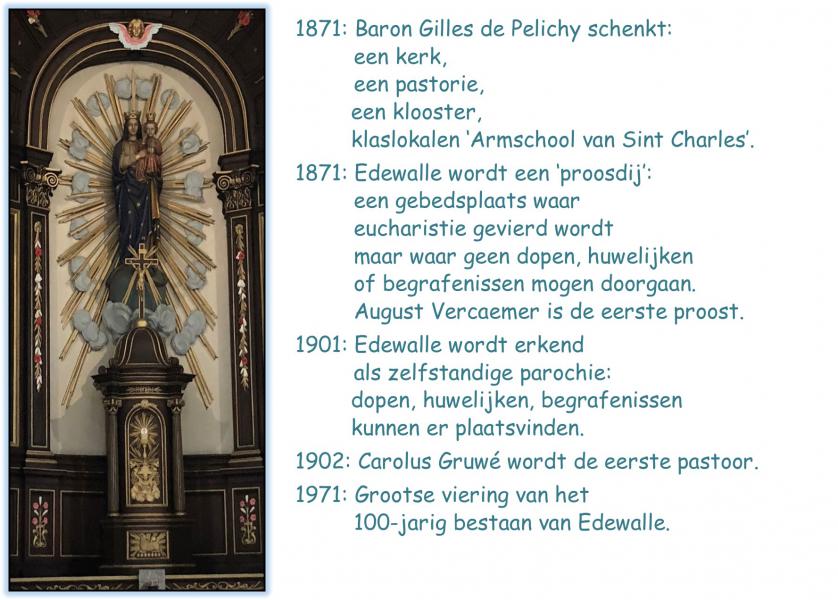 OLV Hemelvaartparochie Edewalle: hoe het ontstond © Pastorale Eenheid O.L.V. Krekedal Kortemark