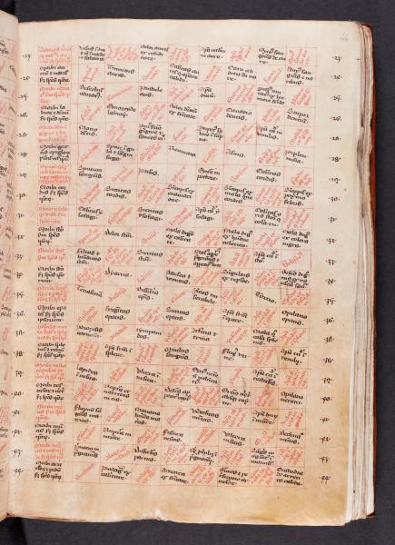 Tabel uit het 13de-eeuwse manuscript van Ibn Butlan (AGSB, Ms. 94/65, fol. 44r) © stad Brugge