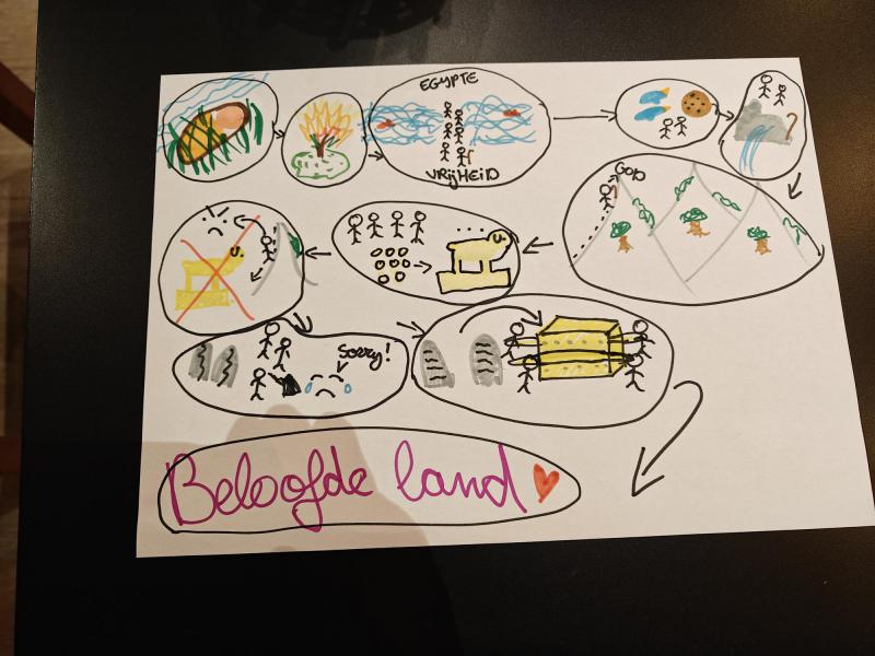 Sophie schreef het verhaal nog eens neer - het lijkt wel een mind map! © Kleopas