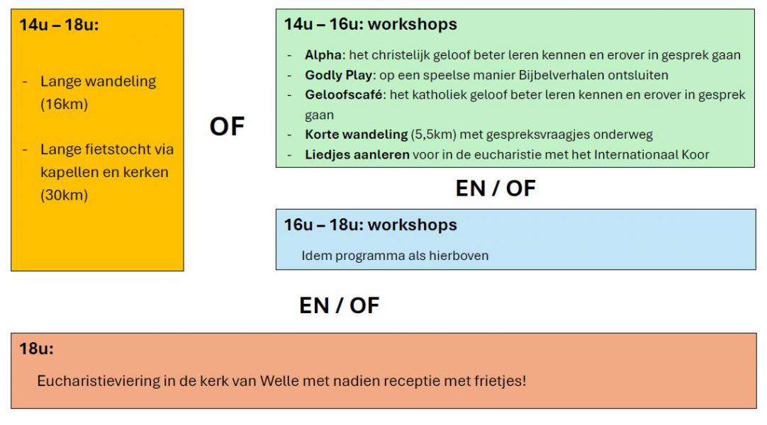 Schema startdag 5 september - Welle © Tim Van Nieuwenhove