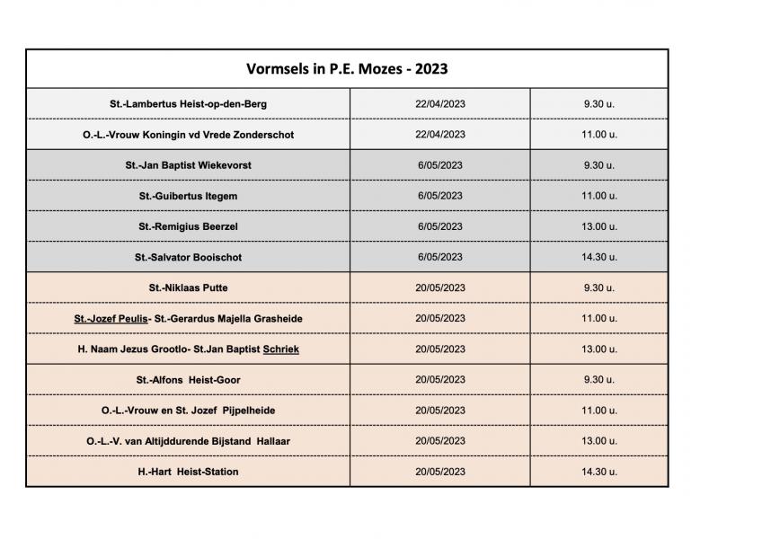 Vormsel 2023 © PEM