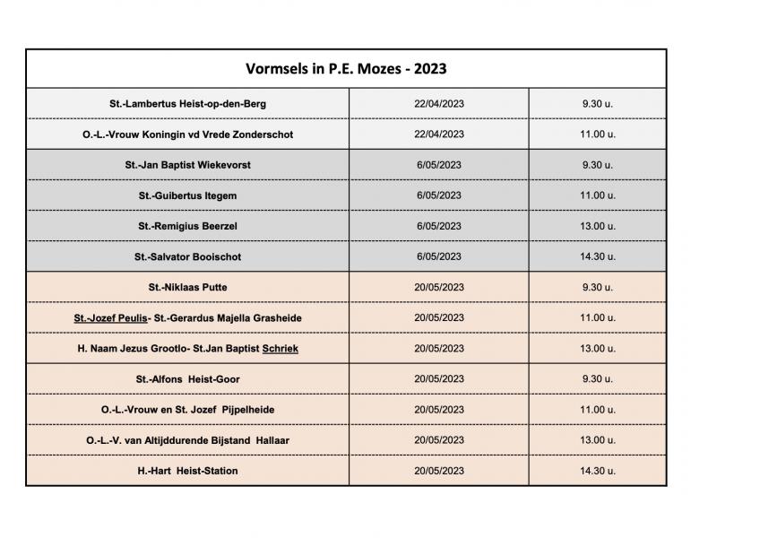 Vormsel 2023 © PEM