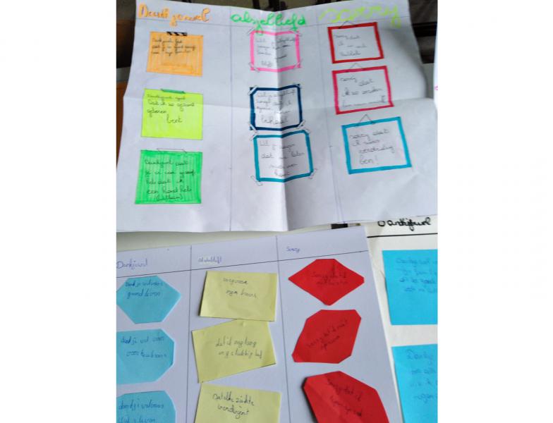 Het vormsel … digitaal © Vormselwerking Avelgem