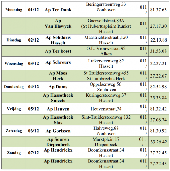 Wachtdienst apothekers 1-12-2025 tot 7-12-2025 