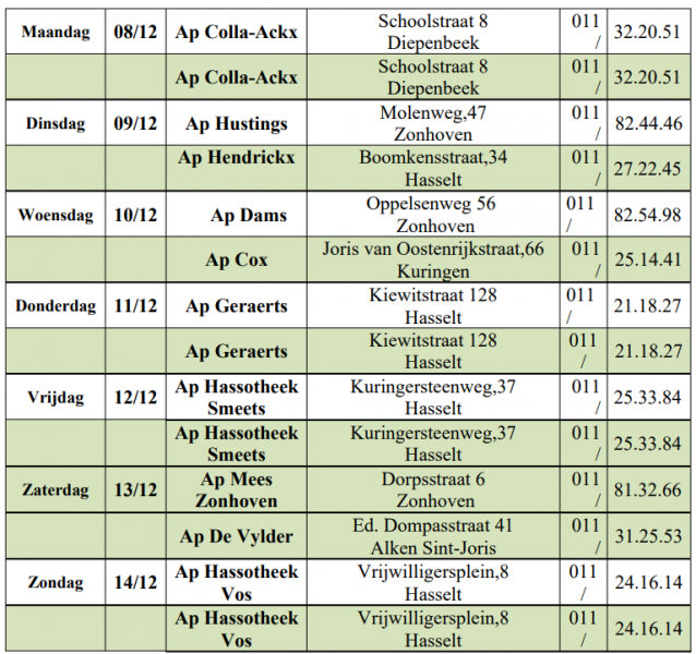 Wachtdienst apothekers 8-12-2025 tot 14-12-2025 