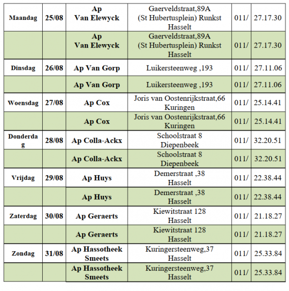 Wachtdienst apothekers van 25-08-2025 tot 31-08-2025 