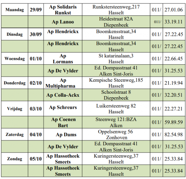 Wachtdienst apothekers van 29-09-2025 tot 5-10-2025 