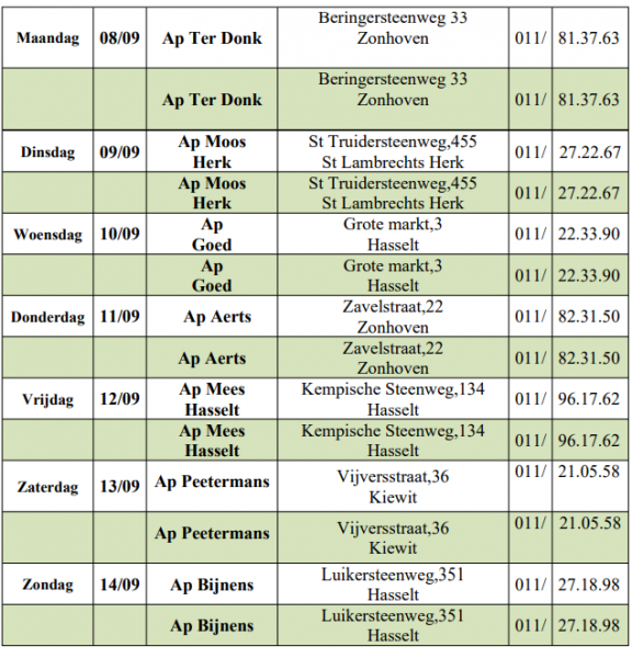  Wachtdienst apothekers van 8-09-2025 tot 14-09-2025 