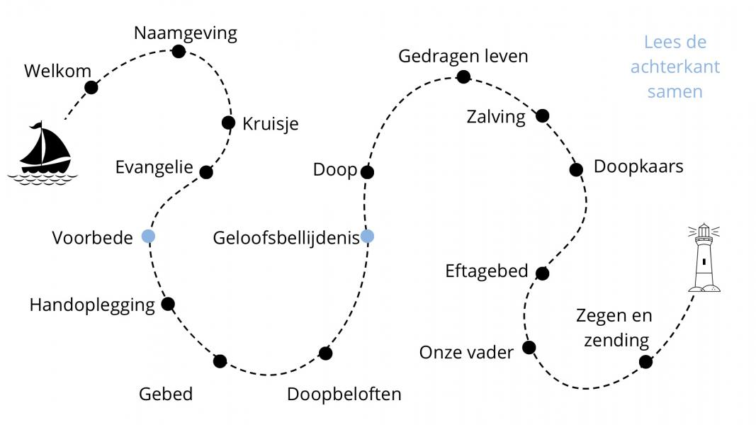 De ouders van Stan maakten het volgblaadje helemaal in het thema van de 'Vuurtorenviering' 