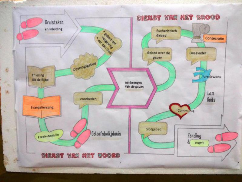 Op weg doorheen de eucharistie © Sabine Christiaens