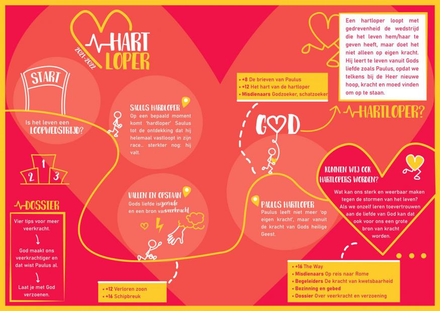 IJD Jaarthematekst 2021-2022 - onepager © IJD Jongerenpastoraal Vlaanderen