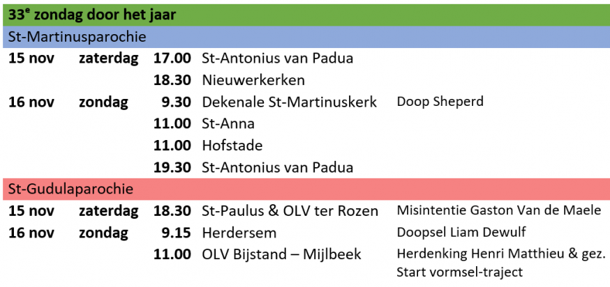 33ste zondag door het jaar 