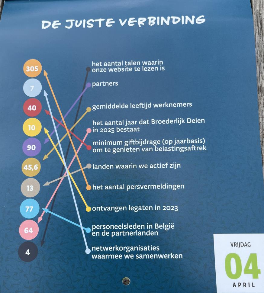 4 april 2025 © Broederlijk Delen