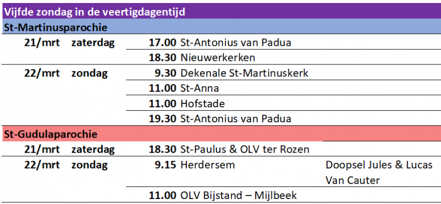 5de zondag van de veertigdagentijd 