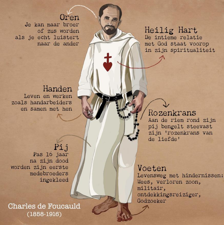 Charles de Foucauld in één oogopslag. © Tynke Van Schaik Charles de Foucauld in één oogopslag. © Tynke Van Schaik