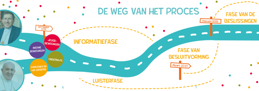 De weg van het proces. © Bisdom Brugge De weg van het proces. © Bisdom Brugge