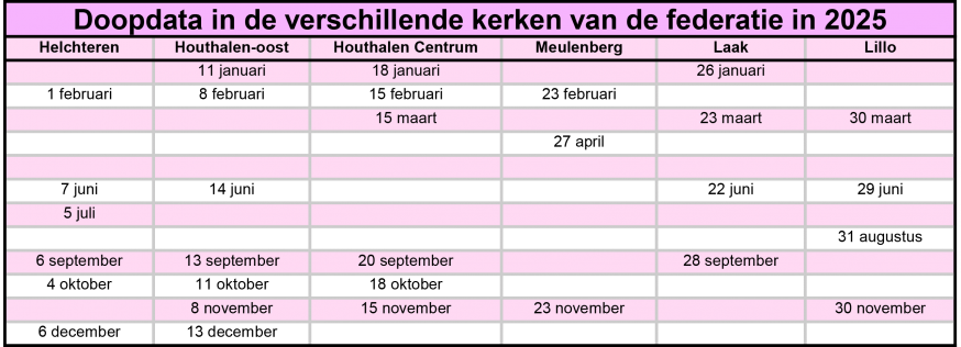 Doopdata in de verschillende kerken van de federatie in 2025 v1.1 