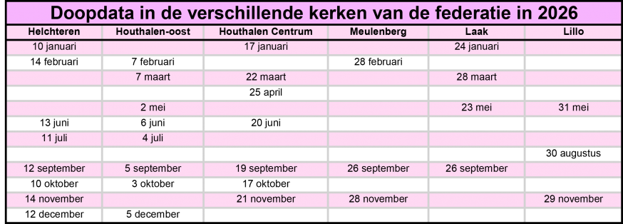Doopdata in de verschillende kerken van de federatie in 2026-3 