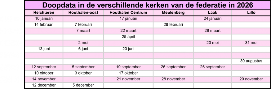 Doopdata in de verschillende kerken van de federatie in 2026-4 