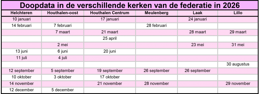 Doopdata in de verschillende kerken van de federatie in 2026 