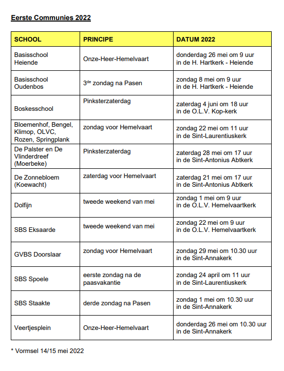 Data EersteCommunie 2022 
