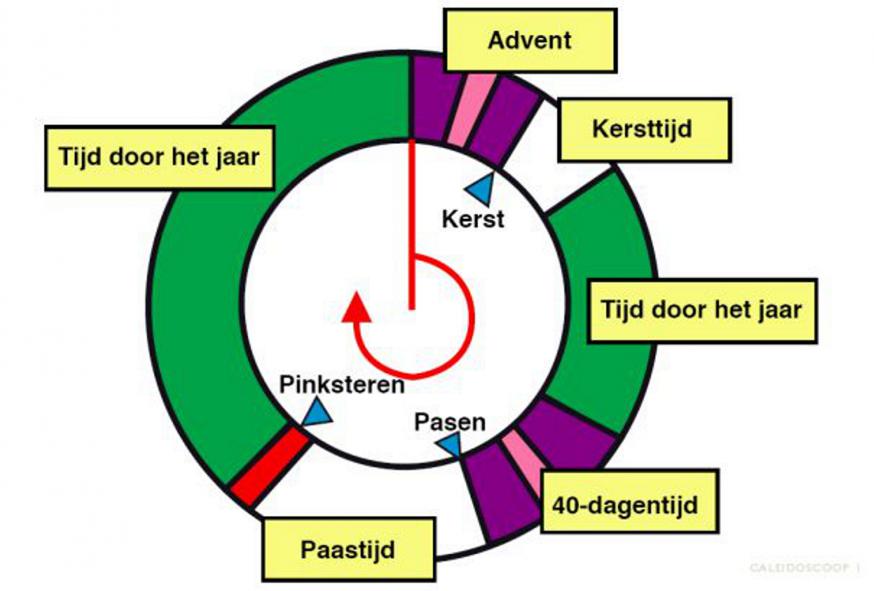 Het kerkelijk jaar