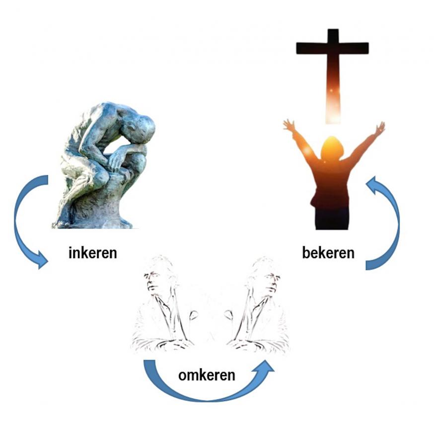 Inkeren - Omkeren - Bekeren © Louis Van Loon