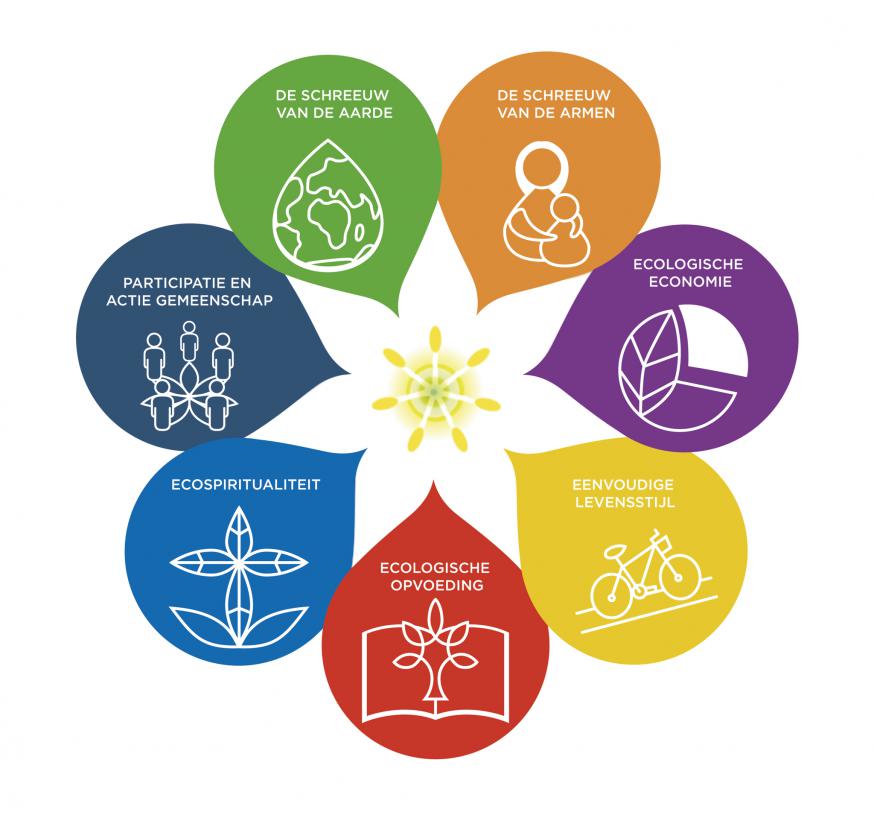 scheppingsdagen 2021 