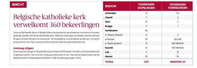 Deze grafiek werd ontleend van (c) TERTIO (toegang via Facebook/Twitter 2017-04-06). 