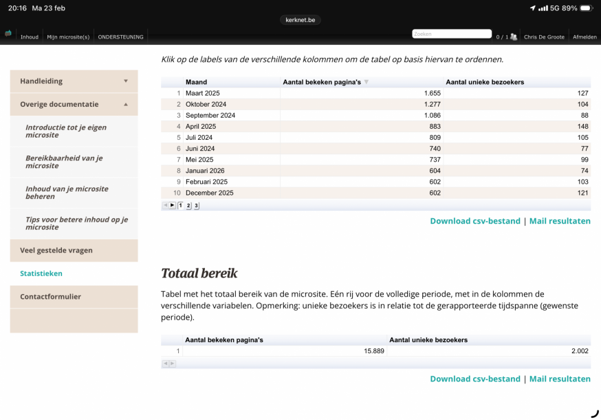 Statistieken website Café Emmaüs © Chris De Groote