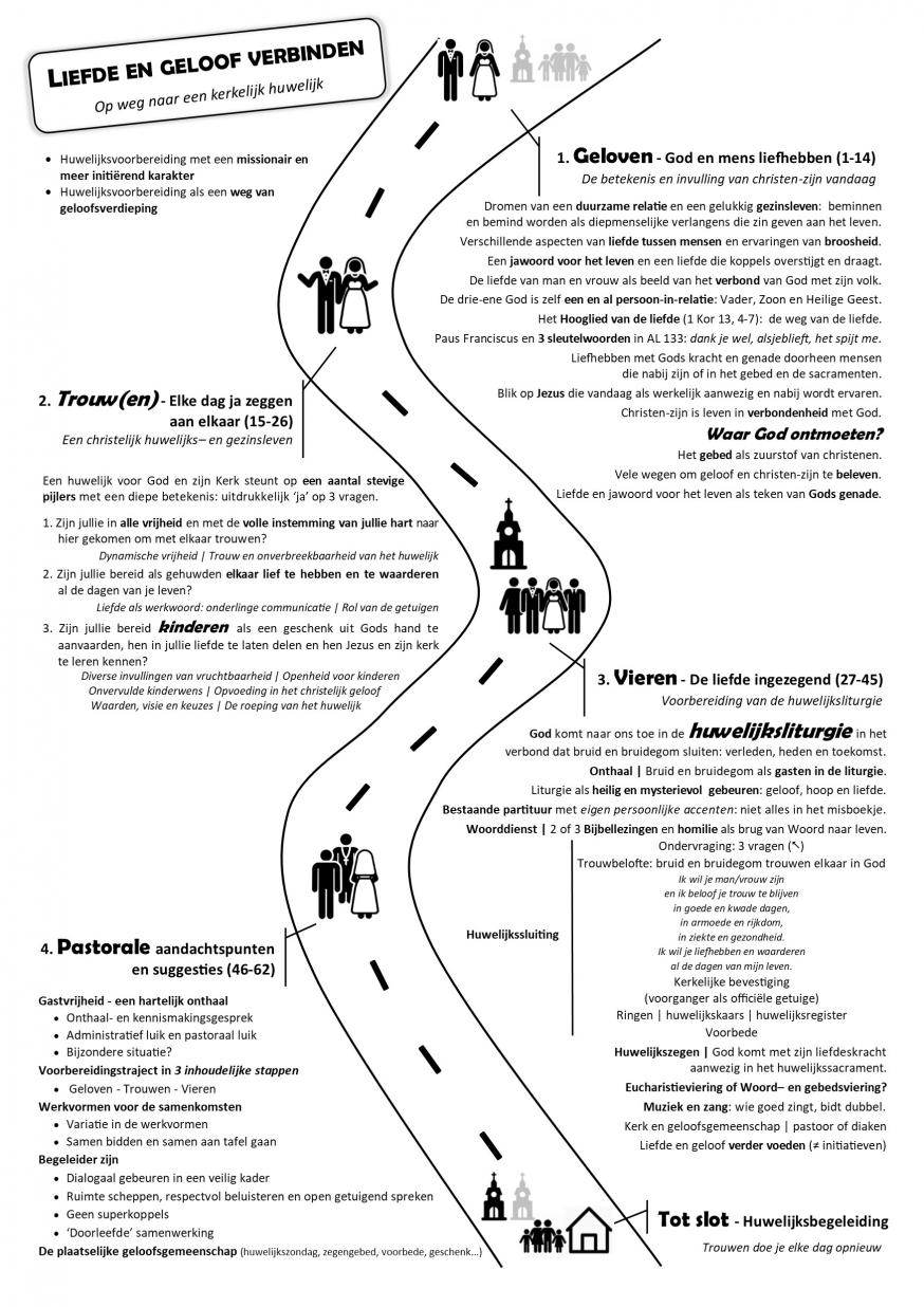 Visuele voorstelling van de inhoud van 'Liefde en geloof verbinden' © Dienst Parochiecatechese-Gezinspastoraal in het bisdom Hasselt