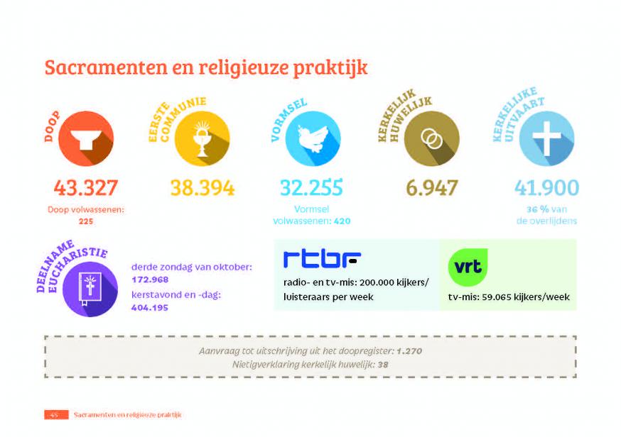 Jaarrapport Kerk in België 2023 © Bisschoppenconferentie