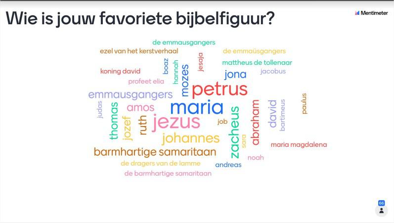 Woordenwolk favoriete Bijbelfiguur © CCV Brugge Woordenwolk favoriete Bijbelfiguur © CCV Brugge
