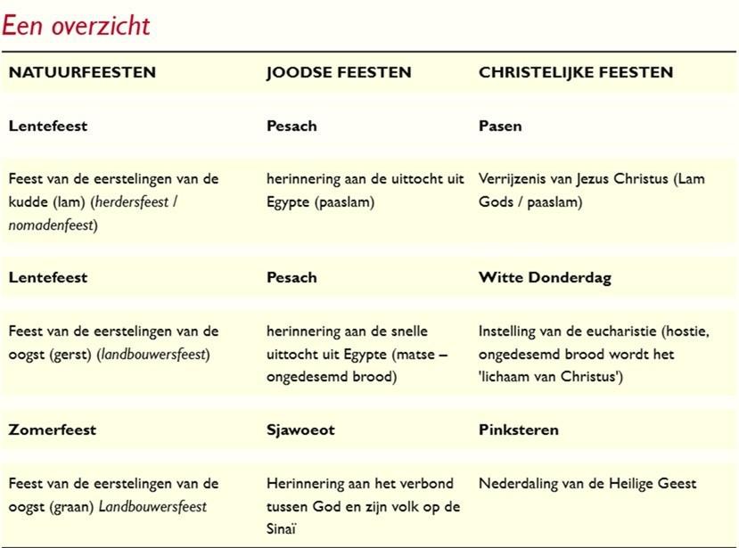 Pinksteren 