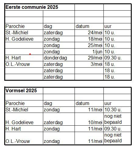 Overzicht vormsel en eerste communie Kerk in Roeselare 2025 