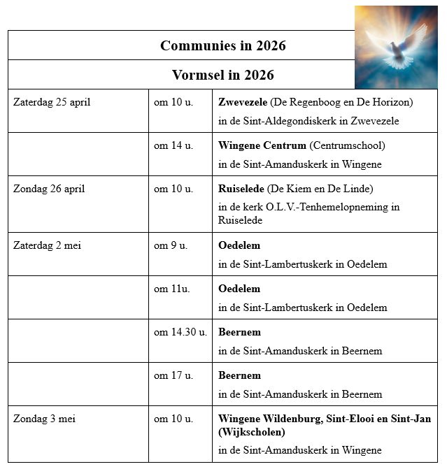 Vormsel in 2026 