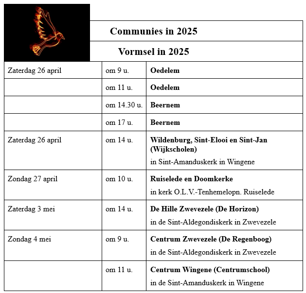 Vormsel in 2025 