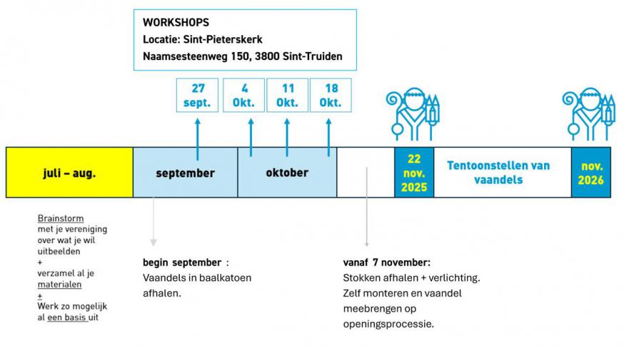 TRUDO26 Vaandelproject Tijdlijn 