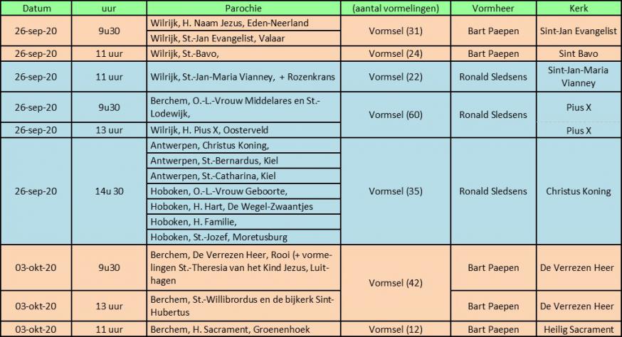 overzicht vormselvieringen © PE H. Damiaan